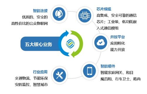 標(biāo)桿企業(yè)參訪(fǎng) 走進(jìn)中國(guó)移動(dòng)物聯(lián)網(wǎng)，探索網(wǎng)絡(luò)技術(shù)服務(wù)新高度